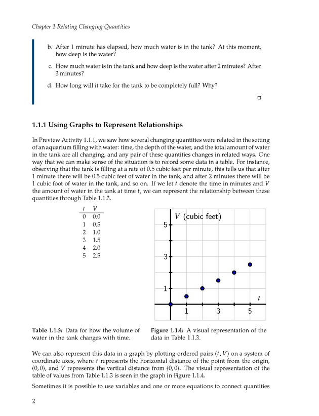 Active Preparation for Calculus - Page 2